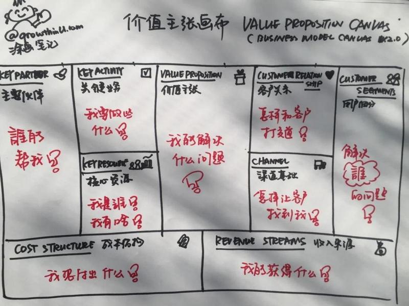 大学生生意经营模式 - 大学生生意经营模式是什么 大学生生意经营模式 - 大学生生意经营模式是什么