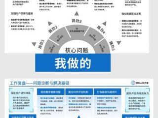 从职场人际关系看个人职业发展 从职场人际关系看个人职业发展的特点
