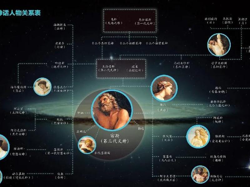 古希腊夫妻之间的关系(古希腊夫妻之间的关系怎么样) 古希腊夫妻之间的关系(古希腊夫妻之间的关系怎么样)