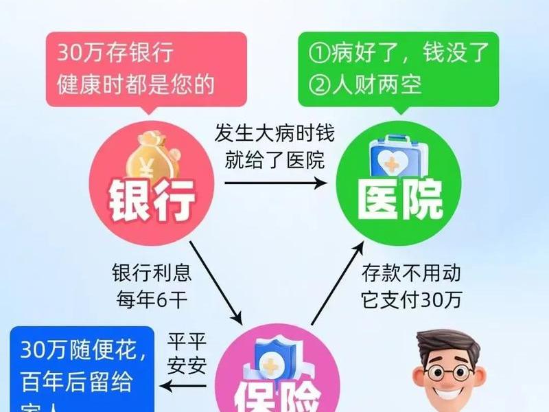 人保人寿关系 人保人寿关系怎么填 人保人寿关系 人保人寿关系怎么填