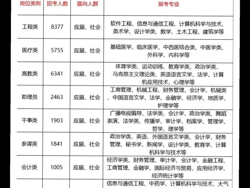 军队文职内部交流可靠吗 部队文职是内定的吗 军队文职内部交流可靠吗 部队文职是内定的吗