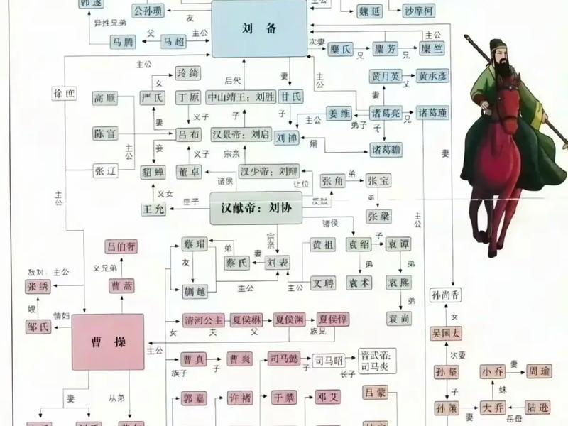 关羽人际关系图片大全(关羽人物关系思维导图) 关羽人际关系图片大全(关羽人物关系思维导图)