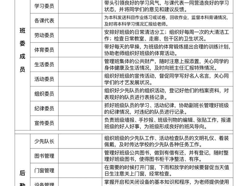人际关系班德课记载表600字;班级人际关系量表 人际关系班德课记载表600字;班级人际关系量表