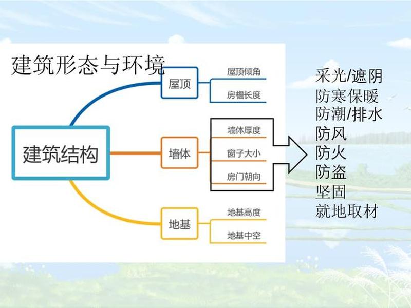 传统民居与自然地理环境的关系 - 传统民居与自然地理环境的关系有哪些 传统民居与自然地理环境的关系 - 传统民居与自然地理环境的关系有哪些