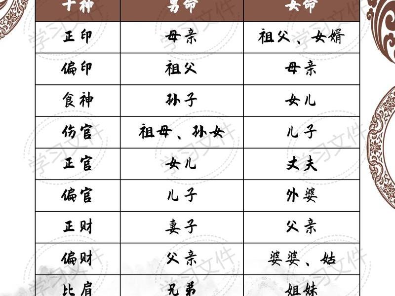 六爻测人际关系以什么为用神的，六爻测感情以什么为用神