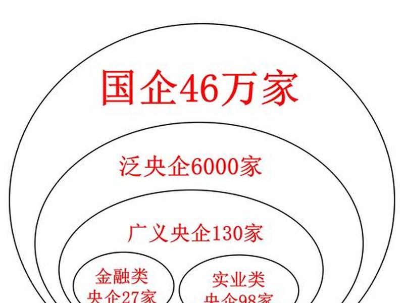 国企关系的重要性、国企关系的重要性和意义 国企关系的重要性、国企关系的重要性和意义