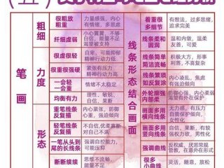 从绘画心理分析的角度分析树木画的步骤，绘画心里学树的分析