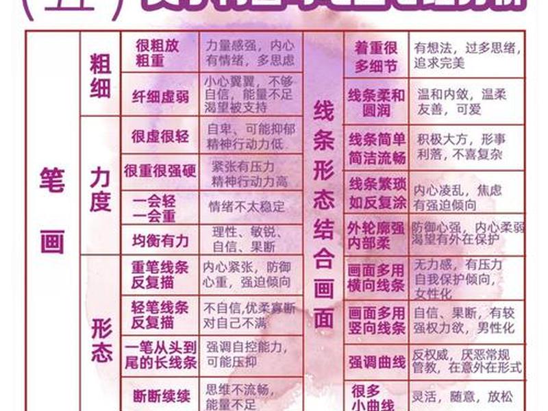 从绘画心理分析的角度分析树木画的步骤,绘画心里学树的分析 从绘画心理分析的角度分析树木画的步骤,绘画心里学树的分析