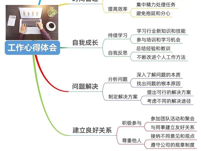 个人能力与平台的关系心得收获 - 个人能力与平台的关系心得收获和感悟 个人能力与平台的关系心得收获 - 个人能力与平台的关系心得收获和感悟