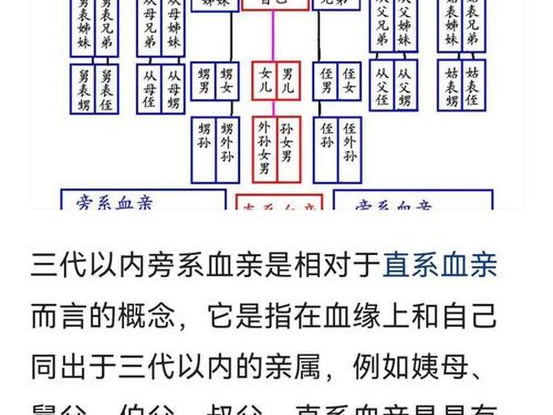 地缘社会和血缘社会,血缘和地缘社会性质 地缘社会和血缘社会,血缘和地缘社会性质