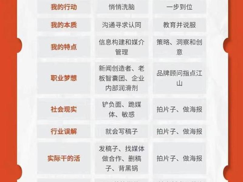 公共关系和广告的区别、公共关系和广告的区别和联系 公共关系和广告的区别、公共关系和广告的区别和联系