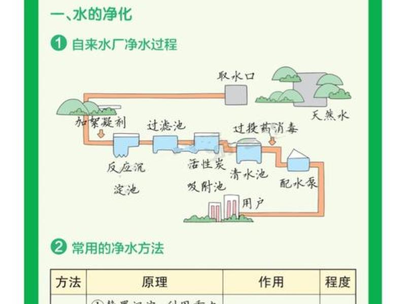 净水处理知识讲解,净水处理知识讲解视频 净水处理知识讲解,净水处理知识讲解视频