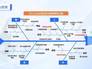 peplau人际关系理论护士的6个角色；护士的人际关系修养案例分析