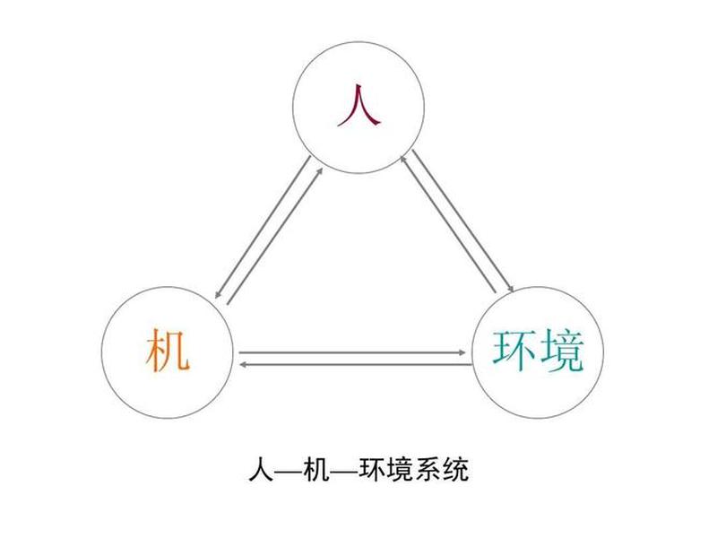 人机关系的内容 - 人机关系学说的主要内容 人机关系的内容 - 人机关系学说的主要内容