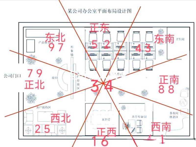 办公室风水布局与人际关系、办公室风水布局与人际关系有关吗 办公室风水布局与人际关系、办公室风水布局与人际关系有关吗