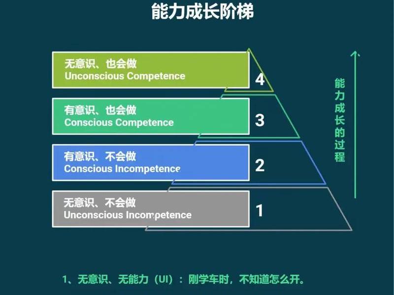 个人能力与什么有关(个人能力与什么有关系) 个人能力与什么有关(个人能力与什么有关系)