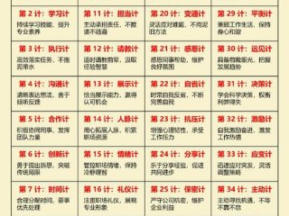 人际关系36计解释；人际关系36计永久收藏