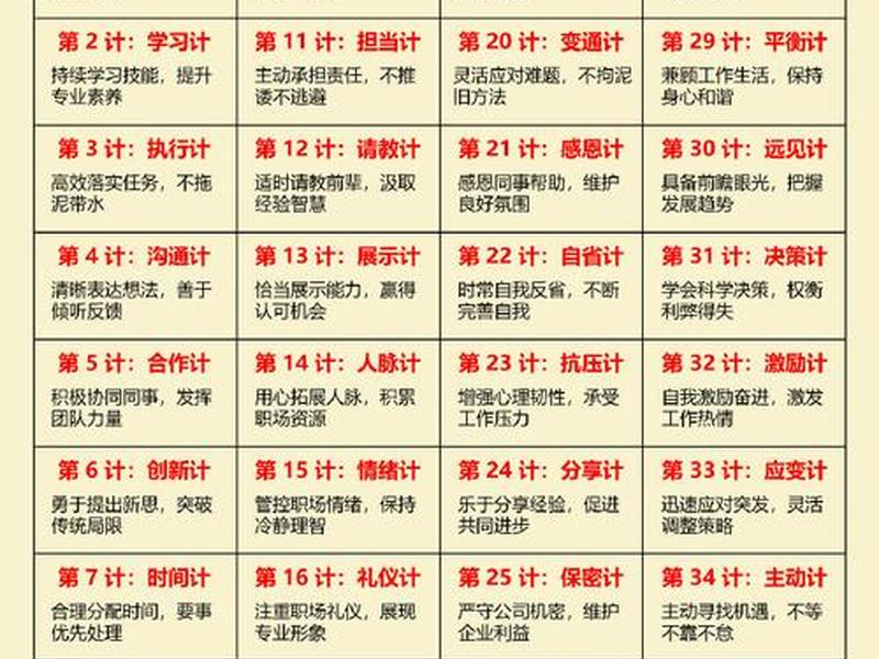 人际关系36计解释;人际关系36计永久收藏 人际关系36计解释;人际关系36计永久收藏