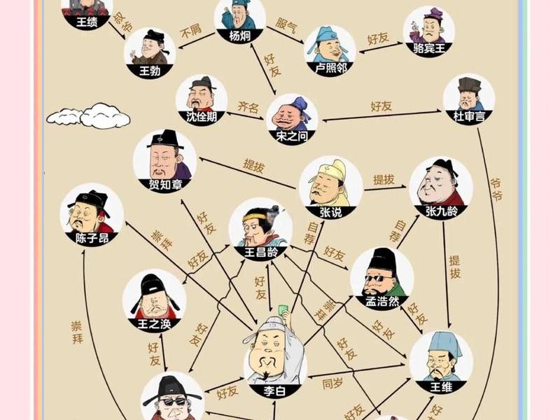 古文人际关系 人际关系 古文 古文人际关系 人际关系 古文
