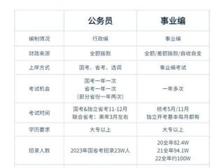 公务员与人民的关系，公务员与人民的关系怎么写