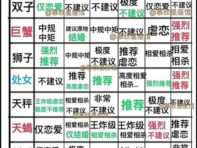 12星座相互关系、12星座互相之间的关系 12星座相互关系、12星座互相之间的关系
