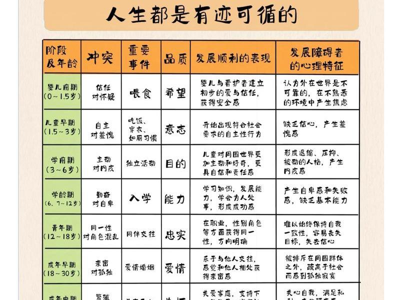 动力和人格（动力与人格每章的重点）
