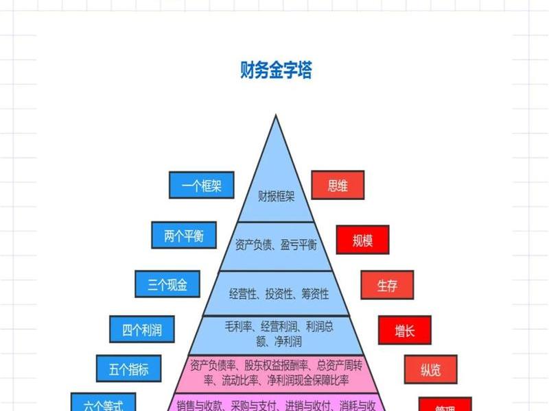会计的人际关系 - 会计的人际关系有哪些 会计的人际关系 - 会计的人际关系有哪些