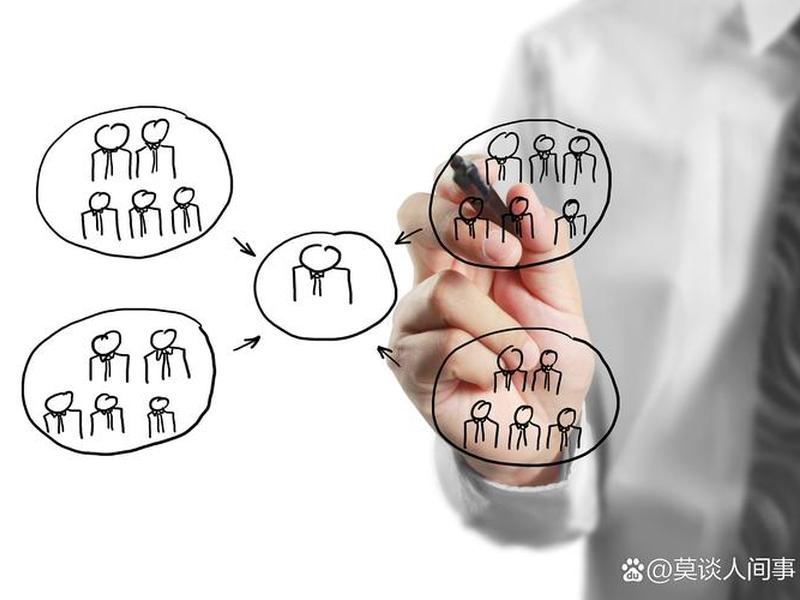 企业的利益关系 - 企业的利益关系是什么
