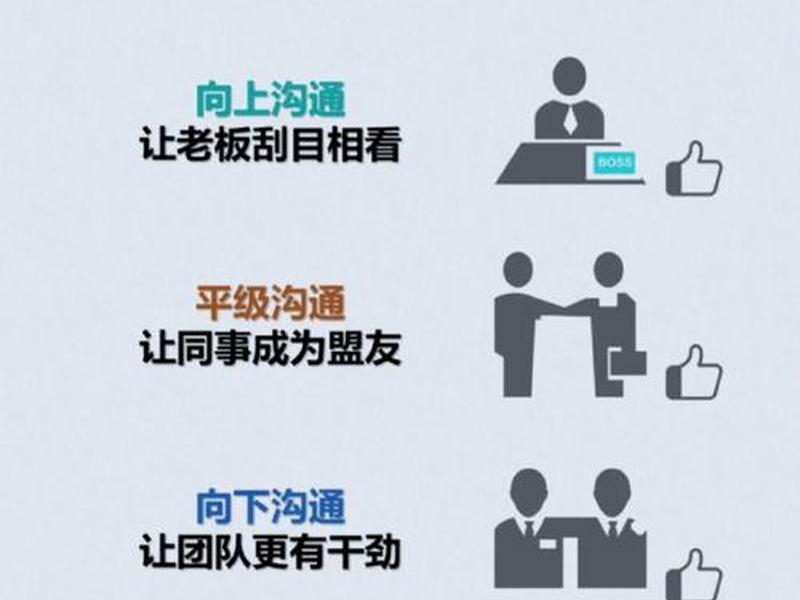 办公室人际关系协调(办公室人际关系协调机制) 办公室人际关系协调(办公室人际关系协调机制)