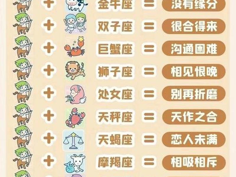12星座对感情最专一的星座、12星座哪个对感情最专一 12星座对感情最专一的星座、12星座哪个对感情最专一