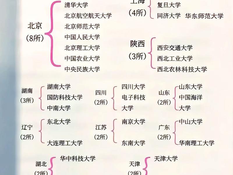985学历与人脉关系(985学历与人脉关系大吗) 985学历与人脉关系(985学历与人脉关系大吗)