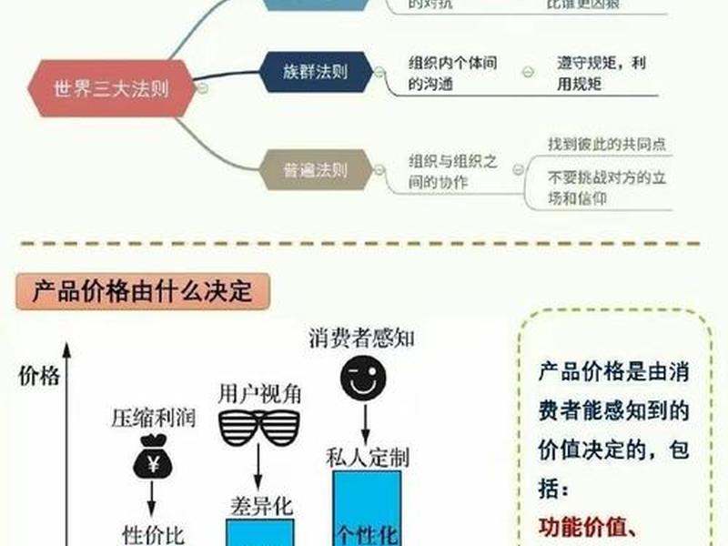 不同行业之间交叉或者结合 - 不同行业之间交叉或者结合的原因 不同行业之间交叉或者结合 - 不同行业之间交叉或者结合的原因