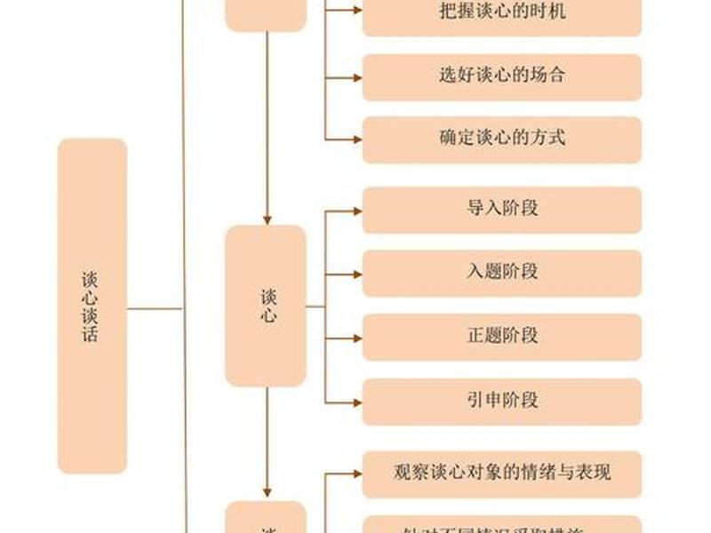 关系从聊天开始到结束10步流程(关系从聊天开始到结束10步流程是什么) 关系从聊天开始到结束10步流程(关系从聊天开始到结束10步流程是什么)