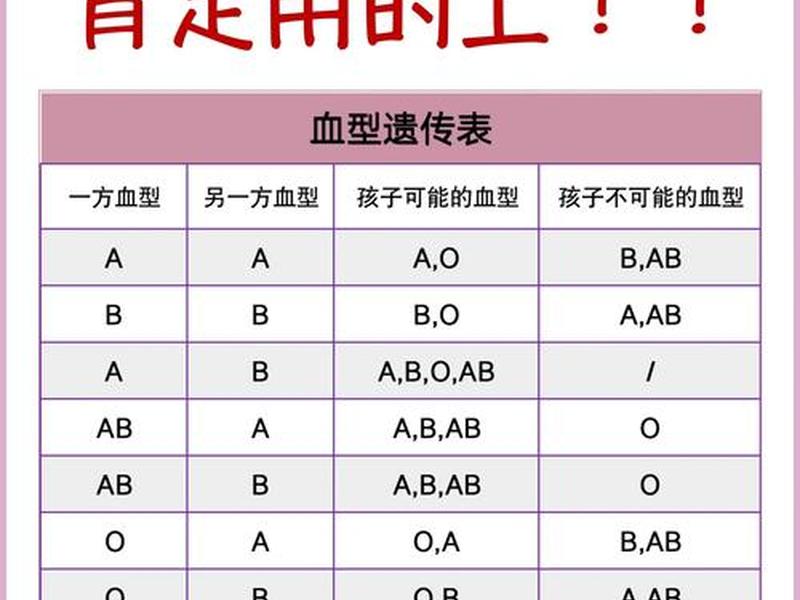 人的血型有什么区别 - 人的血型有什么区别呢 人的血型有什么区别 - 人的血型有什么区别呢