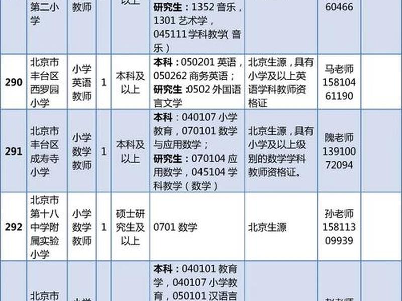 丰台区求职信息(丰台区求职) 丰台区求职信息(丰台区求职)