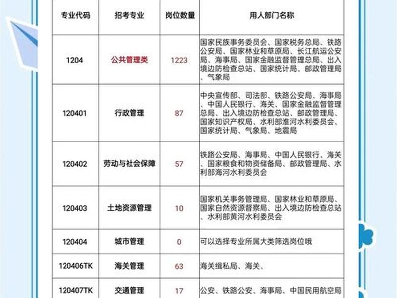 公共关系管理属于什么类别 公共关系管理属于什么类别的专业