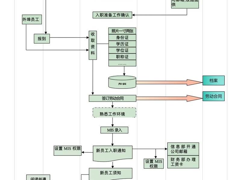 国企职场关系处理 国企职场关系处理流程