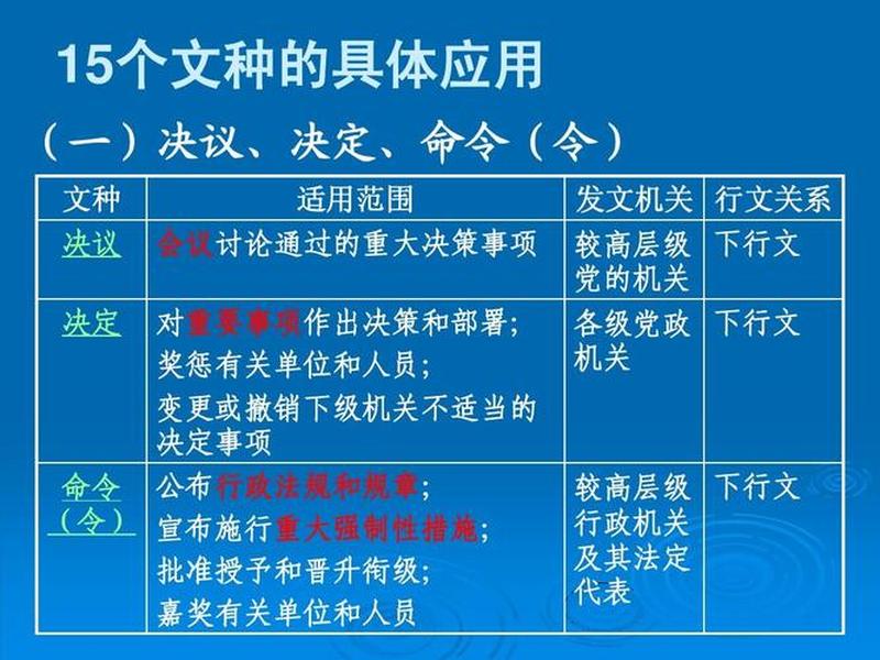 公文的行文关系有哪些;公文的行文关系有哪些类型 公文的行文关系有哪些;公文的行文关系有哪些类型