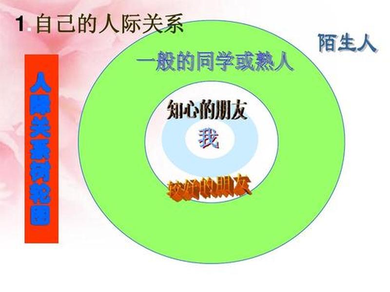ppt人际关系树、人际关系树app ppt人际关系树、人际关系树app