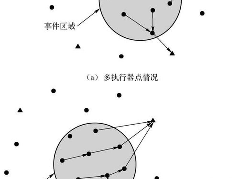城市学校人际关系研究现状;城市学校人际关系研究现状论文 城市学校人际关系研究现状;城市学校人际关系研究现状论文