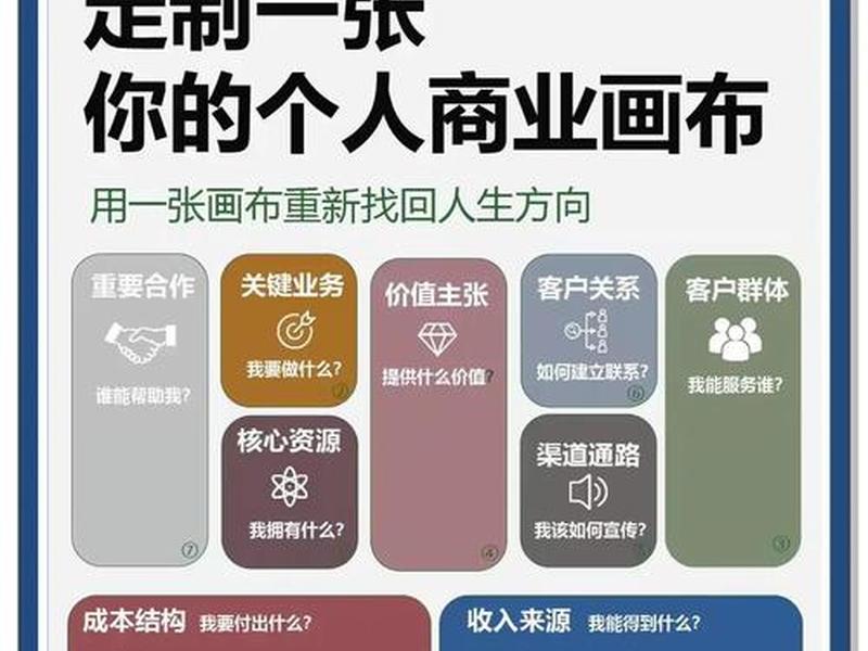 大学生生意经营模式 - 大学生生意经营模式是什么 大学生生意经营模式 - 大学生生意经营模式是什么