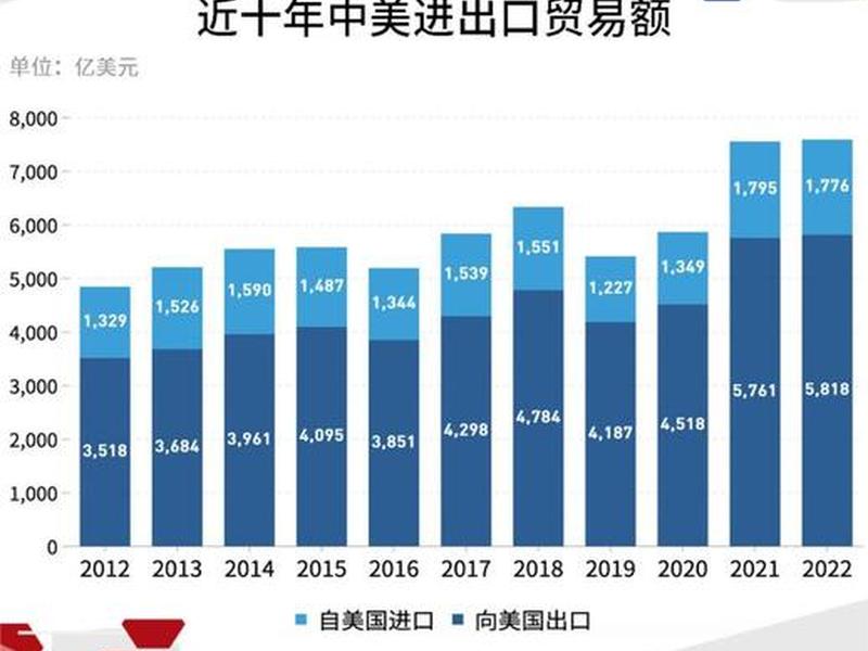 2018年国际贸易环境有什么变化(2018年国际贸易环境有什么变化吗) 2018年国际贸易环境有什么变化(2018年国际贸易环境有什么变化吗)