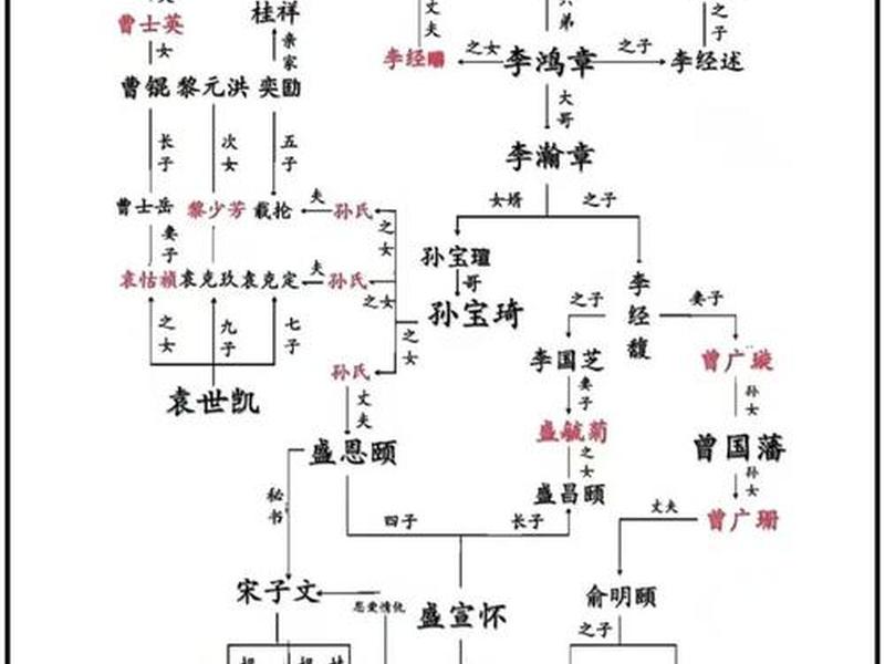 历史人际关系;历史人际关系有哪些 历史人际关系;历史人际关系有哪些
