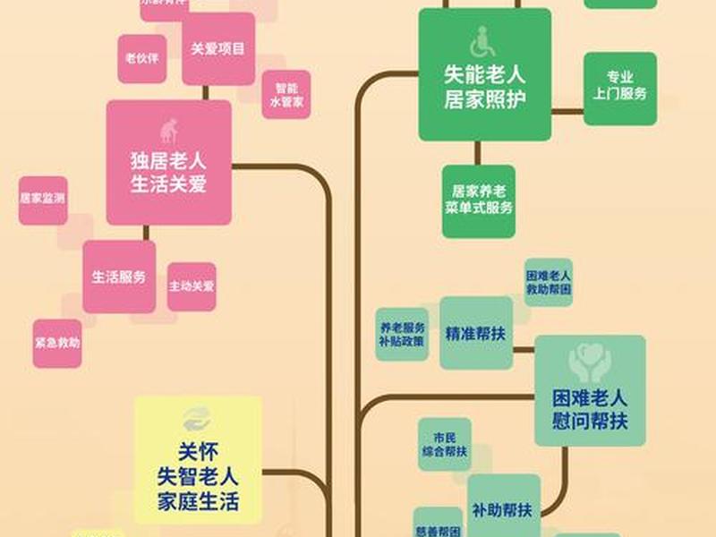 农村生活社区人际关系;农村生活社区人际关系的特点 农村生活社区人际关系;农村生活社区人际关系的特点