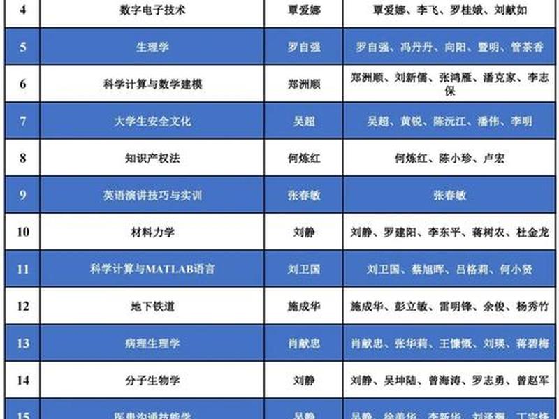 大学里人际关系的课程叫什么(大学里人际关系的课程叫什么名字) 大学里人际关系的课程叫什么(大学里人际关系的课程叫什么名字)