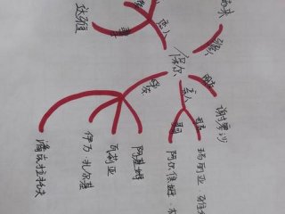 保尔关系密切的人物，与保尔关系密切的人物
