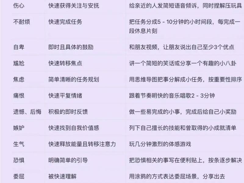 个人心理与情绪管理 个人心理与情绪管理心得体会