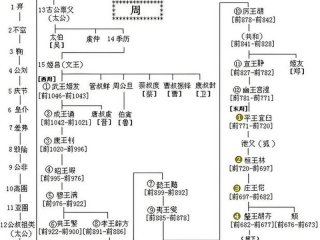 历史关系图谱在哪找、历史关系图谱在哪找出来