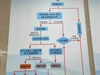 和调解人际关系的方法 - 和调解人际关系的方法是