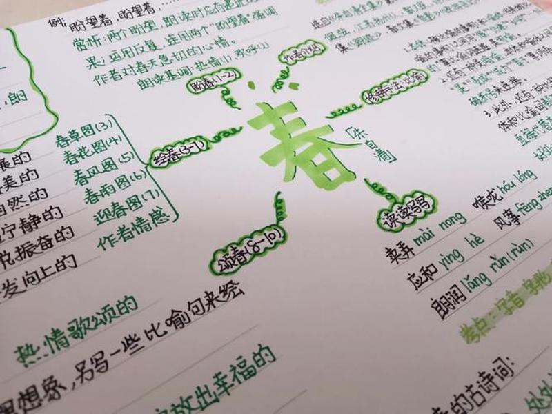 《春》的人物关系 《春》的人物关系图 《春》的人物关系 《春》的人物关系图
